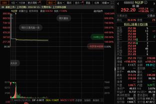 不错！拉塞尔18中8&三分9中4砍下21分2板3助