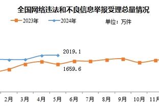 攻守兼备！阿不都沙拉木半场10中5贡献10分6板1断2帽 正负值+22